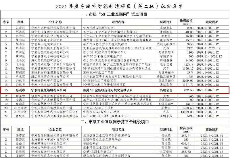蜜桃视频成人网站蜜桃视频在线观看免费公司获智能制造项目