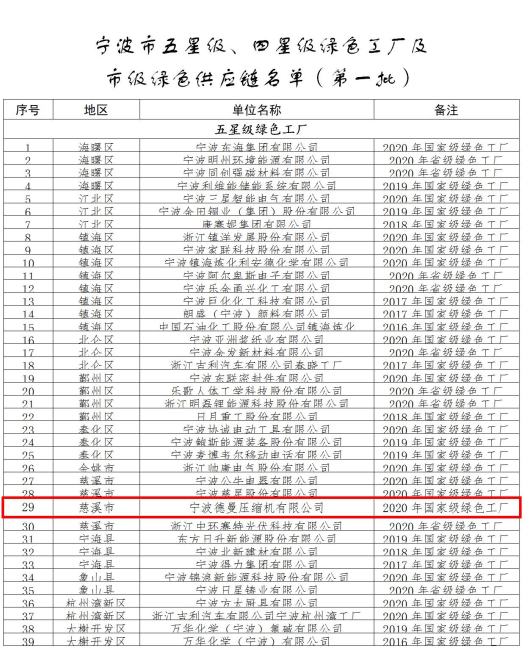 蜜桃视频成人网站公司荣获五星级绿色工厂