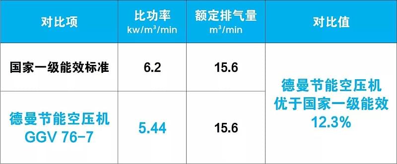 蜜桃视频成人网站节能蜜桃视频在线观看免费优于国家一级能效12.3%