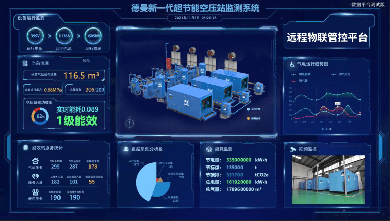 蜜桃视频成人网站全新一代超节能空压站