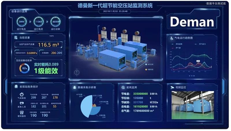蜜桃视频成人网站全新一代超节能空压站