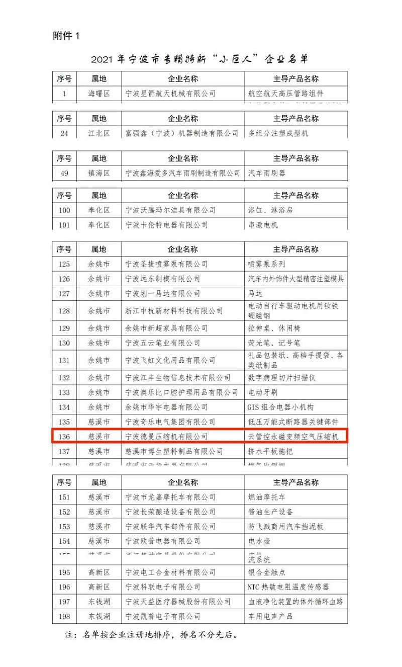 蜜桃视频成人网站蜜桃视频在线观看免费荣登专精特新小巨人名单