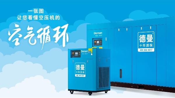 空气压缩机是如何进行空气循环的？