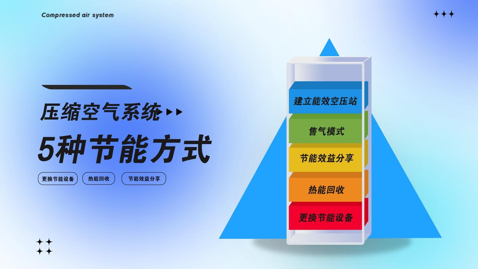 压缩空气系统节能改造有几种方式？