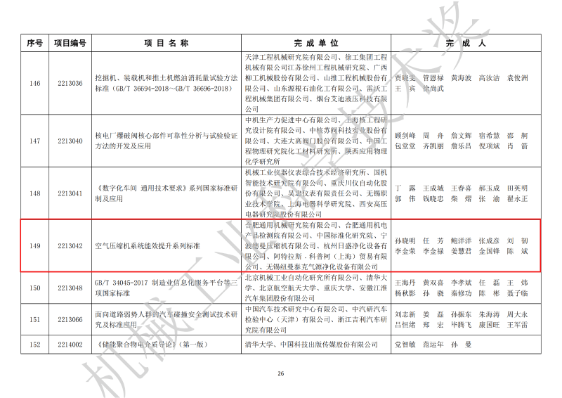 蜜桃视频成人网站压缩机上榜中国机械工业科学技术奖