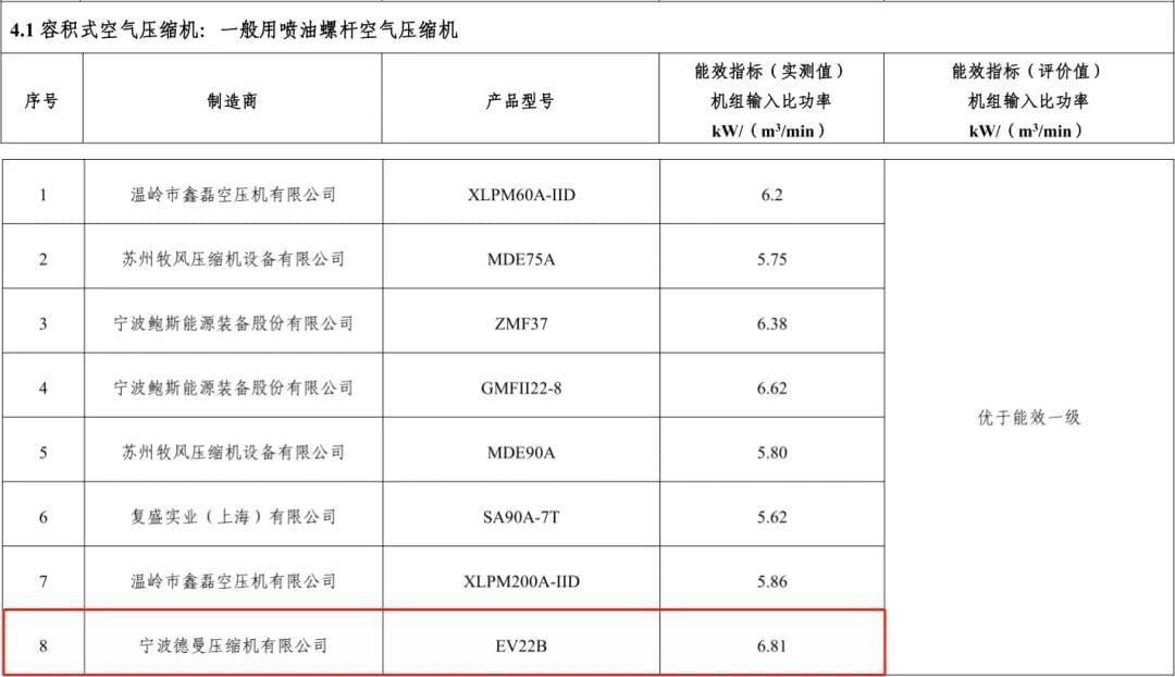 2017年蜜桃视频成人网站入选能效之星