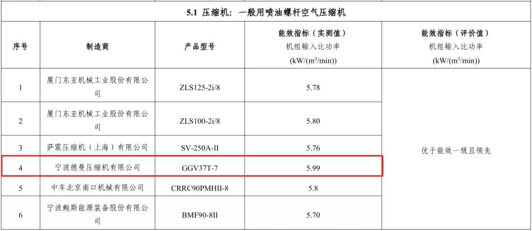 2018年蜜桃视频成人网站入选能效之星