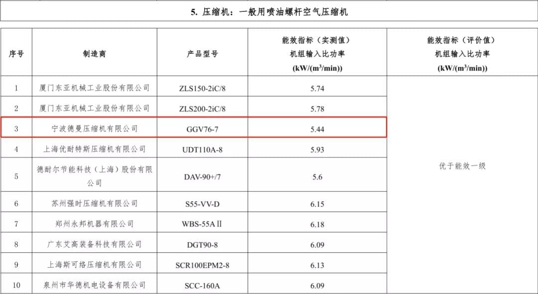 2019年蜜桃视频成人网站入选能效之星