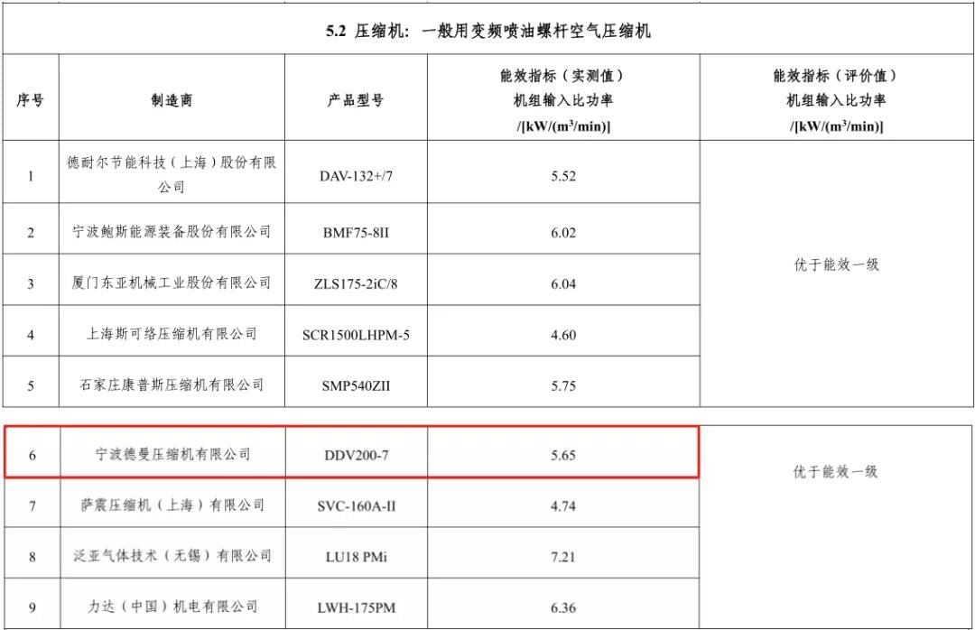 2020年蜜桃视频成人网站入选能效之星